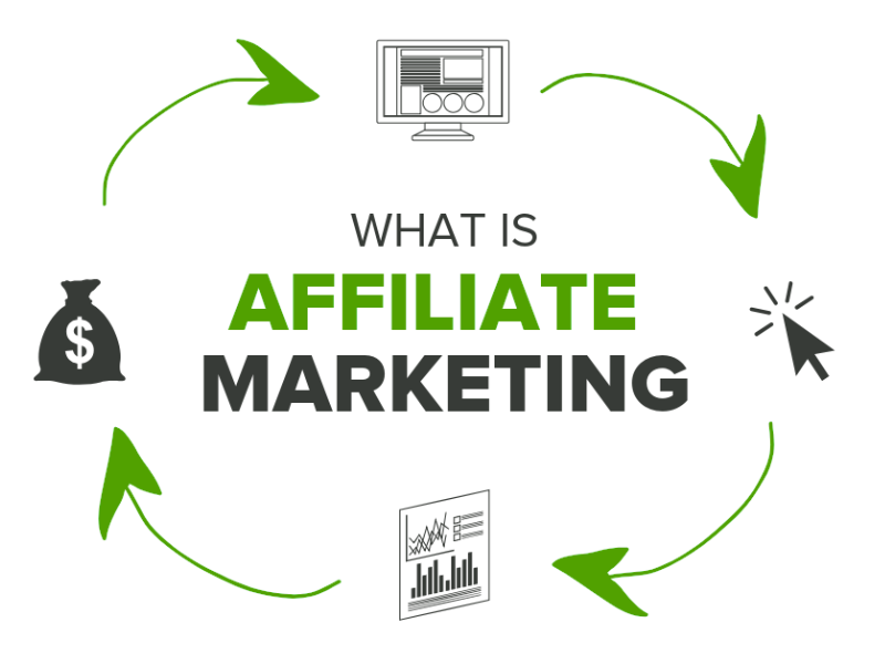 Affiliate marketing for online earning without investment