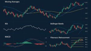 Top 5 best indicator for forex trading tools shown on trading charts